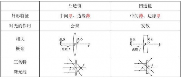 初中物理中虚像和实像怎么区分图解简单说