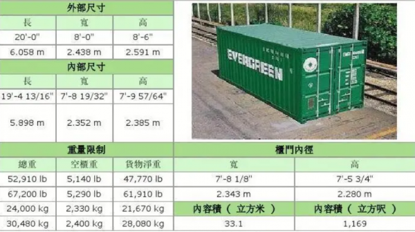 20英尺集装箱规格尺寸容积及重量