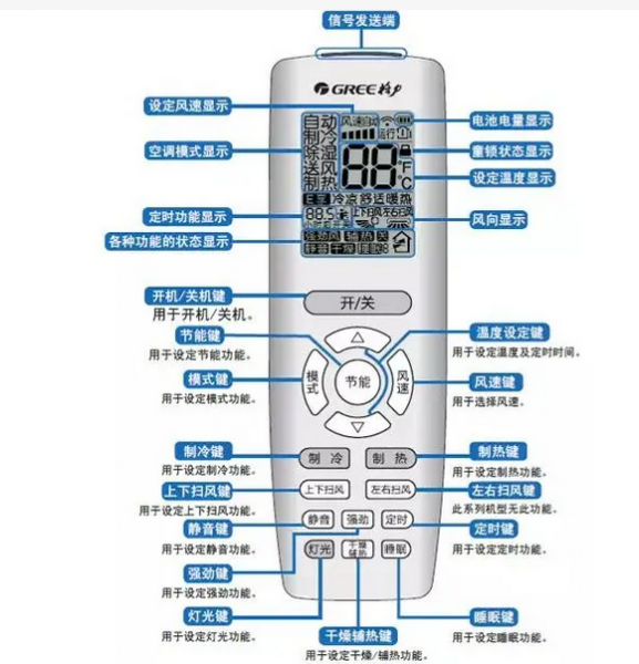 格力空调模式图标含义图解说明