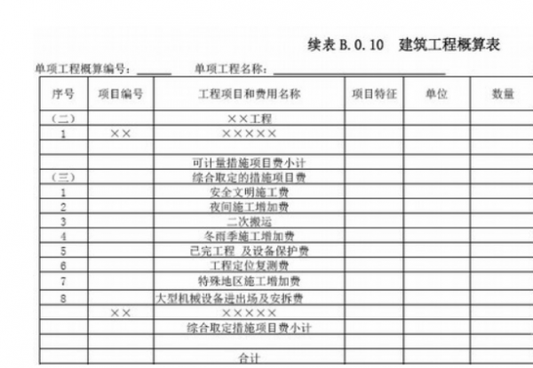 工程概算和工程预算的区别和联系