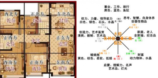 房间乾位是什么方位？五行属什么？