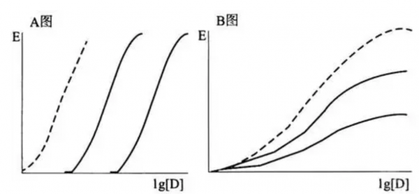 ec50值是什么意思