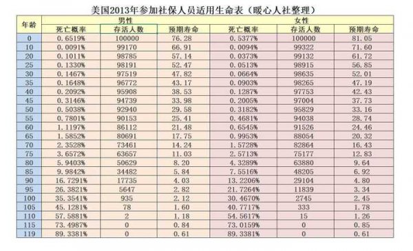 人的平均寿命是多少岁