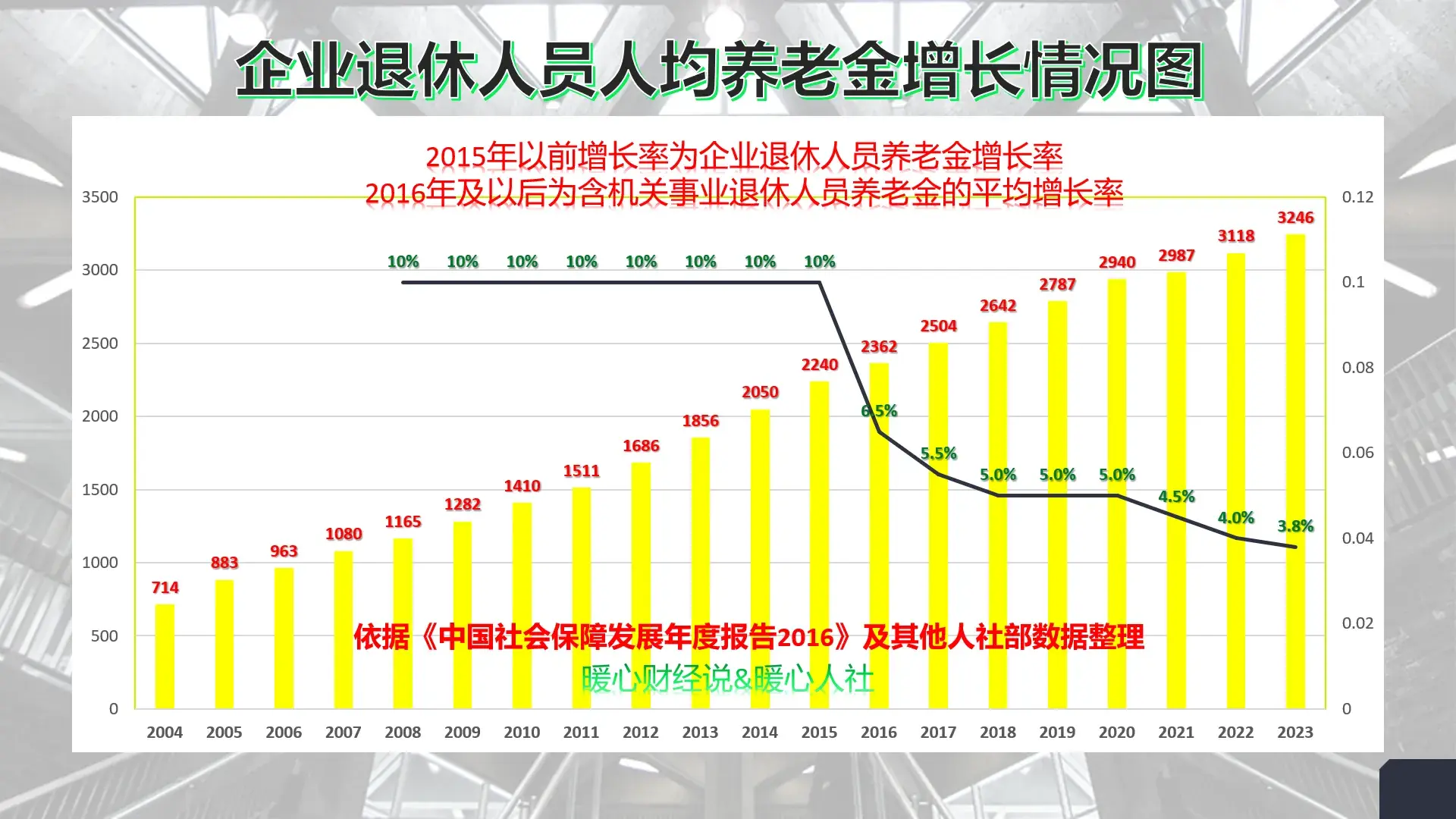 人的平均寿命是多少岁