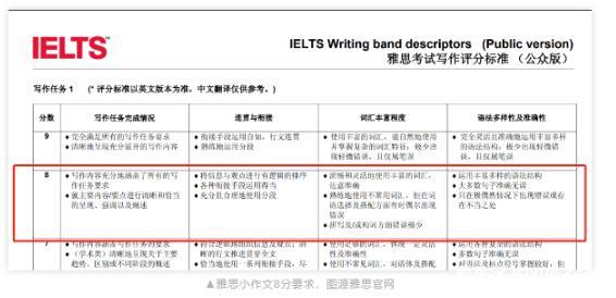 雅思8分是什么水平