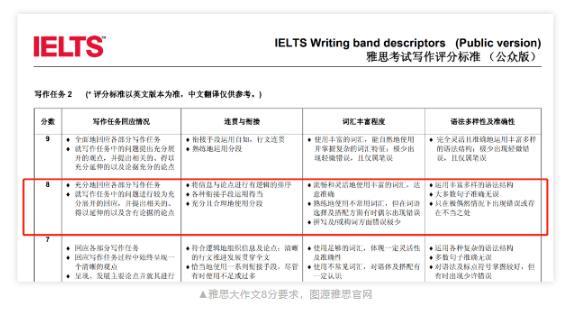 雅思8分是什么水平
