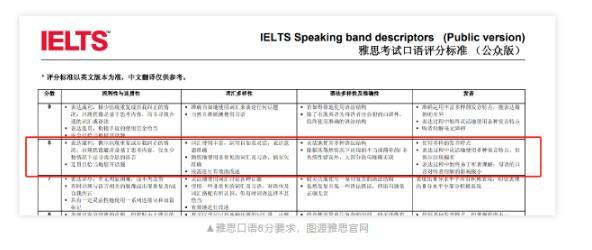 雅思8分是什么水平