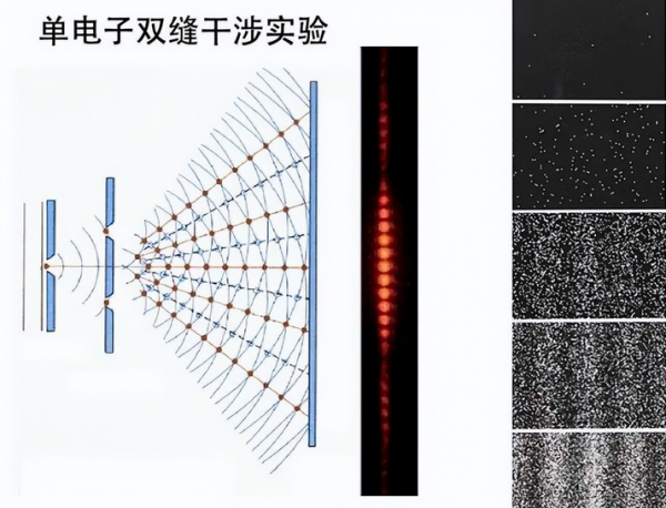 电子双缝干涉实验为什么恐怖