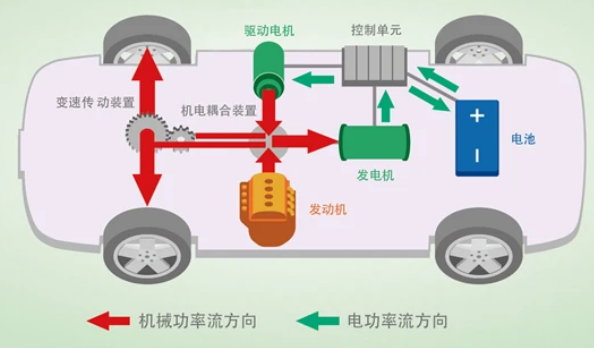 动力是什么意思解释