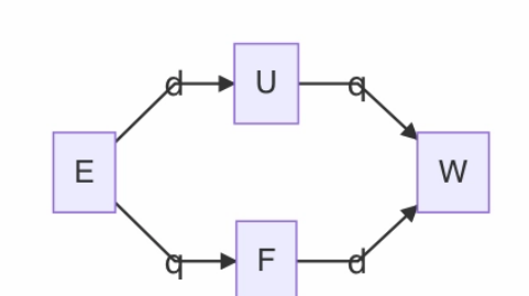 w=uq是什么物理公式高中