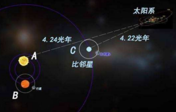 一光年等于多少纳米用科学计数法表示