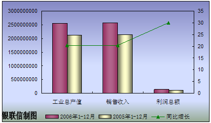 企业产值和营业收入的区别有哪些？一般哪个数值大？