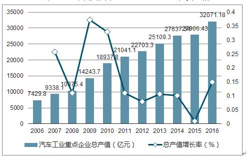 企业产值和营业收入的区别有哪些？一般哪个数值大？