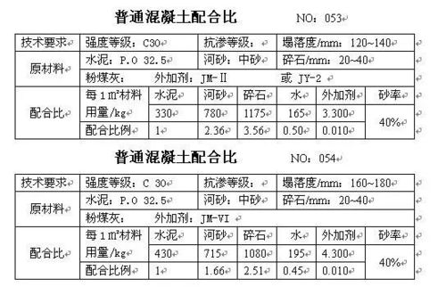 一立方c15混凝土配合比各材料用量