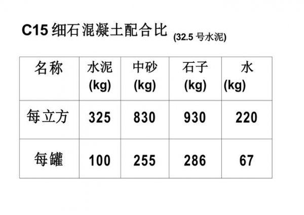 一立方c15混凝土配合比各材料用量