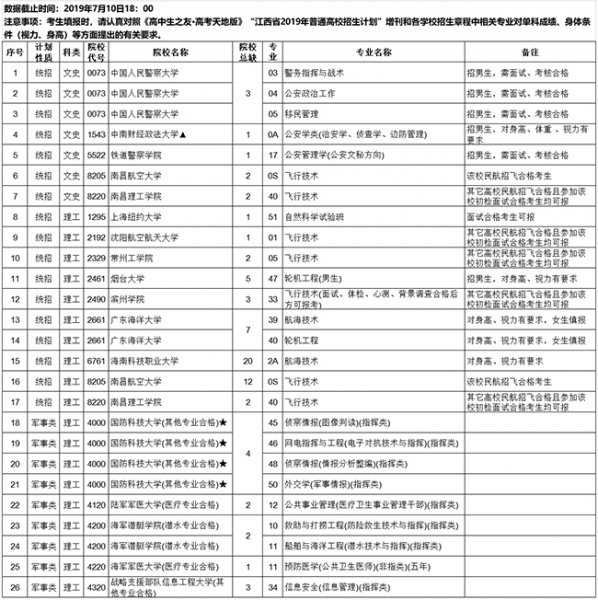 大学的本科批和专科批是什么意思