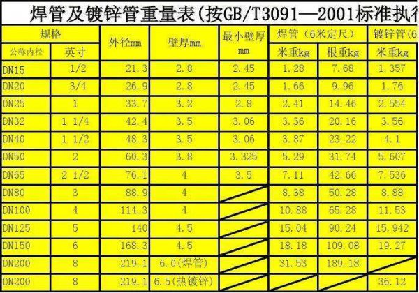 镀锌方管的规格型号和价格情况