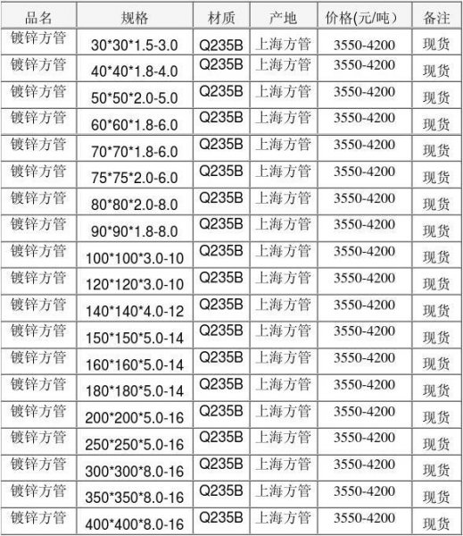镀锌方管的规格型号和价格情况