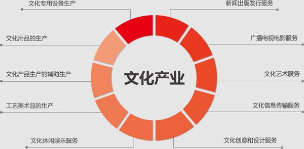 文化产业管理专业好找工作吗？毕业后干什么？