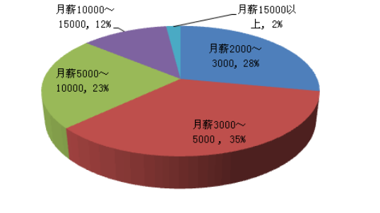 企划是做什么的工作内容