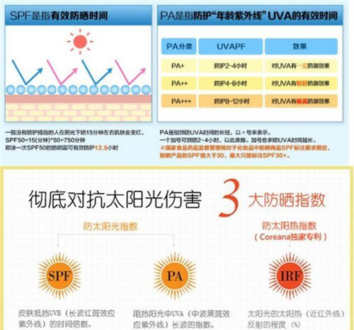 防晒霜（喷雾）怎么用才正确【附：防晒时间表】