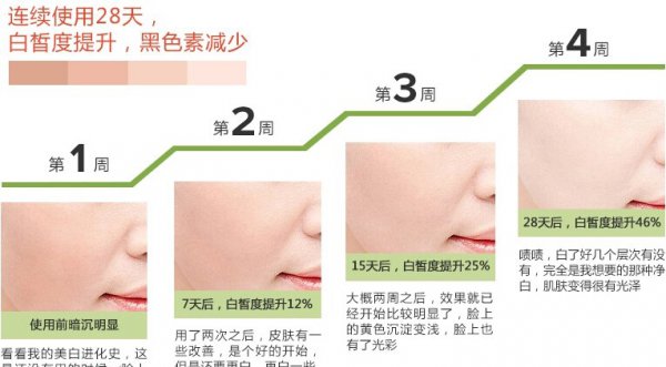 秋季韩国面膜排行榜