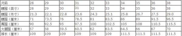 超详细的男裤（腰围）尺码对照表