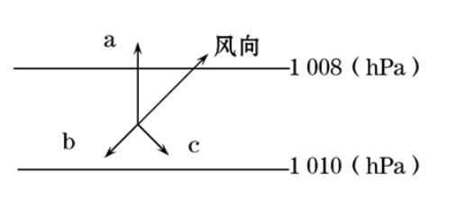 高一地理中怎么判断风向和风力大小