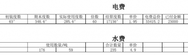 民用水电和商用水电的区别是什么