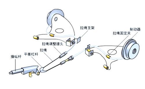 行车制动器和驻车制动器的区别与关系及介绍