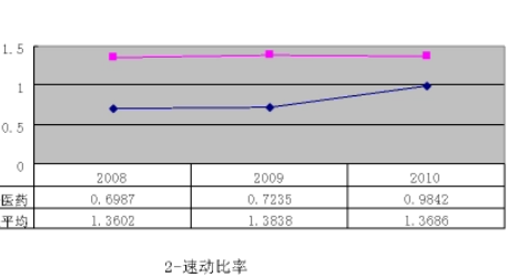 速动比率是什么意思