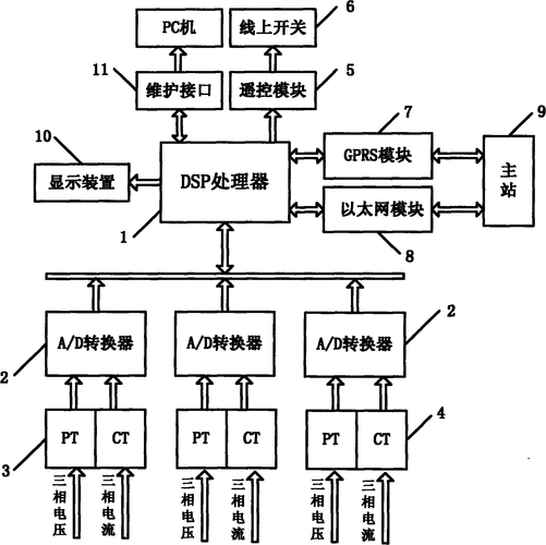 自动化编程要学多久才能学会