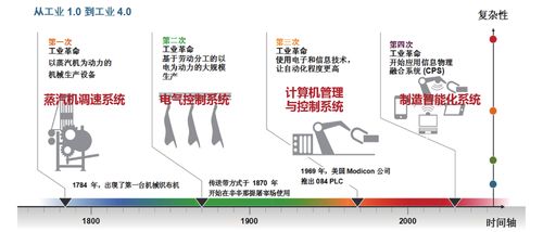 自动化编程要学多久才能学会