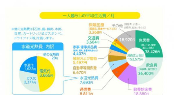 日本月薪一般多少钱（R-M-B）