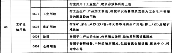 仓储用地属于什么性质