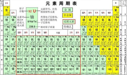 化学中o的相对原子质量是多少