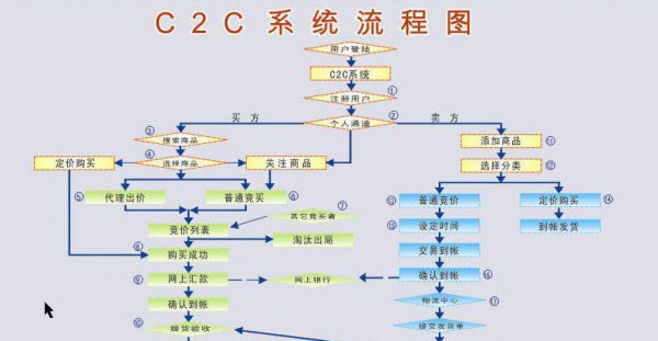 c2c模式是什么意思