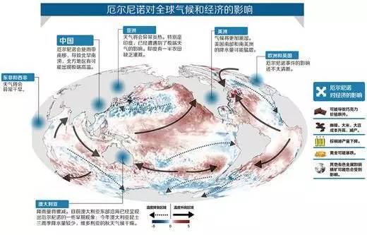 厄尔尼诺对我国气候的影响机制及原因