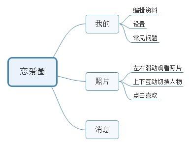 框架是什么意思网络用语