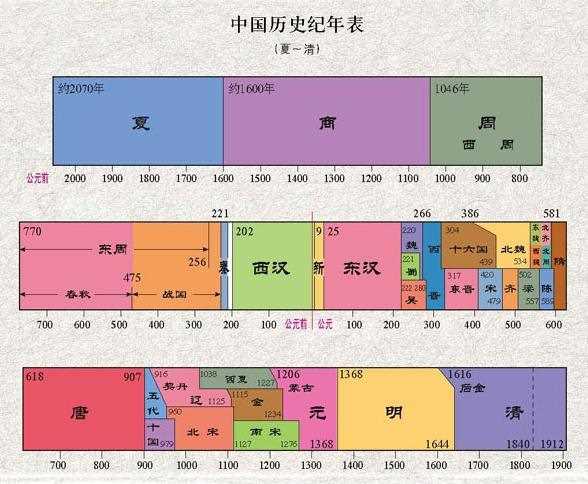 中国1600年是什么朝代年号