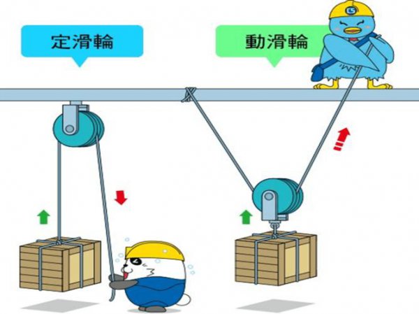 动滑轮的重力计算公式推导与理解