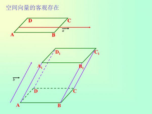 空间向量的模的计算公式理解与推导