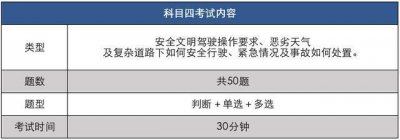 驾考可以先考科目四再考科目三吗 怎样顺利考过