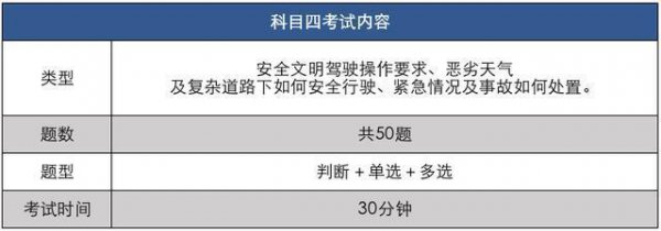 驾考可以先考科目四再考科目三吗