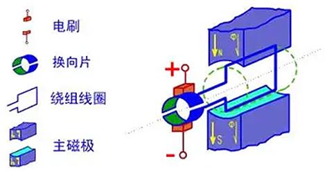 交流和直流的区别易懂解释