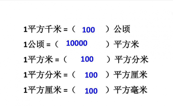 平方米和公顷的进率是多少，等于多少平方千米的呢？