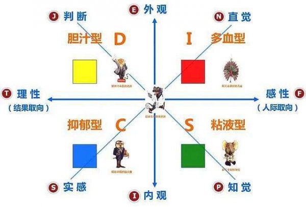 心理学上气质类型有哪四种及特点