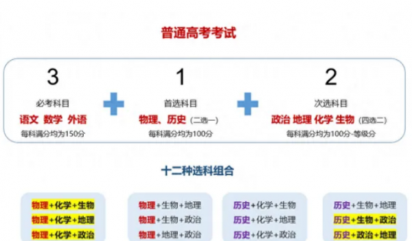 高中物化政是文科还是理科