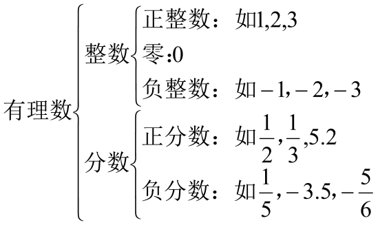 最小的正整数是多少，最大的负整数是多少