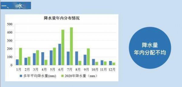 降水量毫米是什么意思